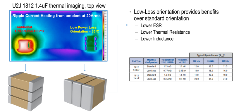 KONNEKT U2J Thermal Imaging Comparing Standard