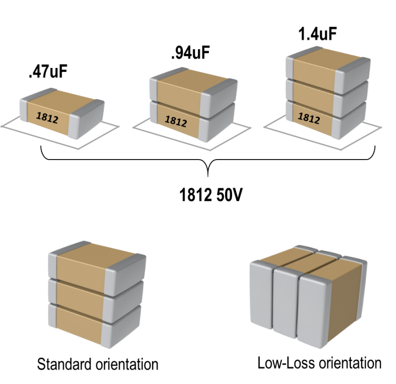 KONNEKTTM Technology for Increasing Capacitance in the Same Footprint