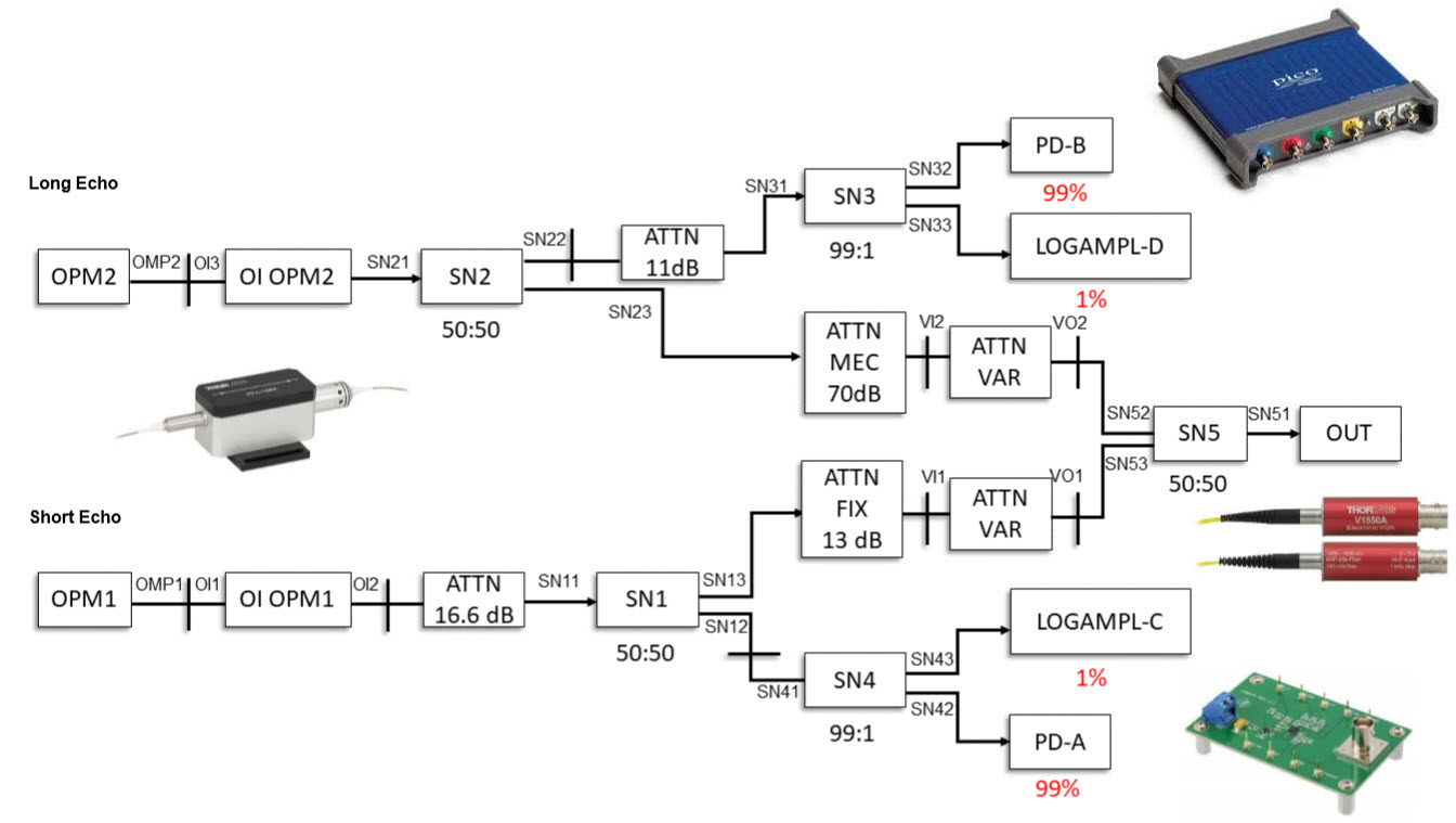 LIDAR Echo Emulator