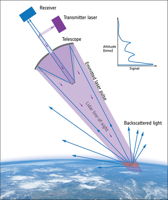 Lidar_concept_node_full_image