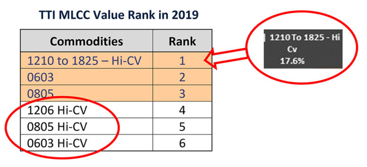 MLCC Value Rank.