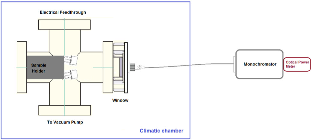 Optical Power Meter