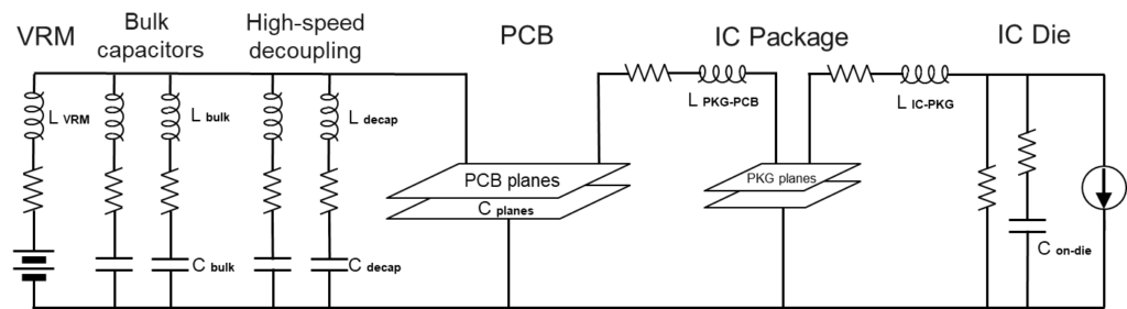 Power Distribution Network system break-down