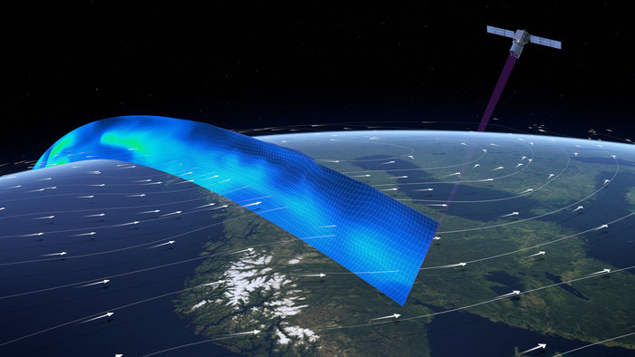 Profiling the worlds winds node