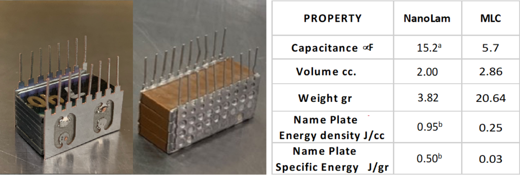 Property comparison of a NanoLam capacitor