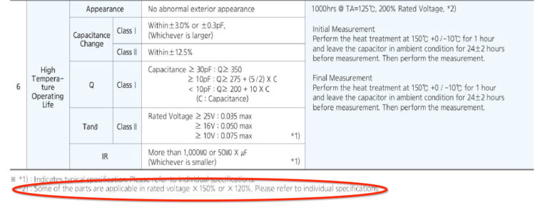 Samsung MLCC ceramic capacitor catalogue example