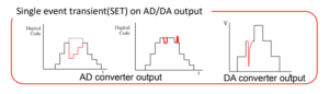 Single event transient