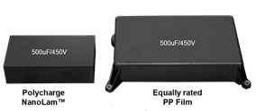 Size comparison of DC-link NanoLam and state of the art metallized PP capacitors