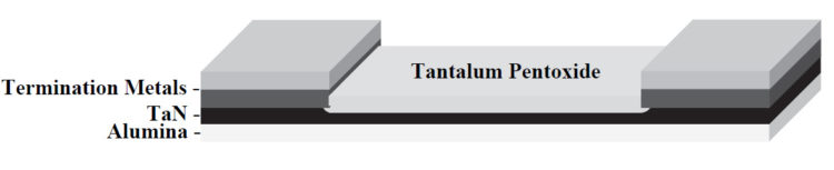 TaN Structure after Oxide Growth.