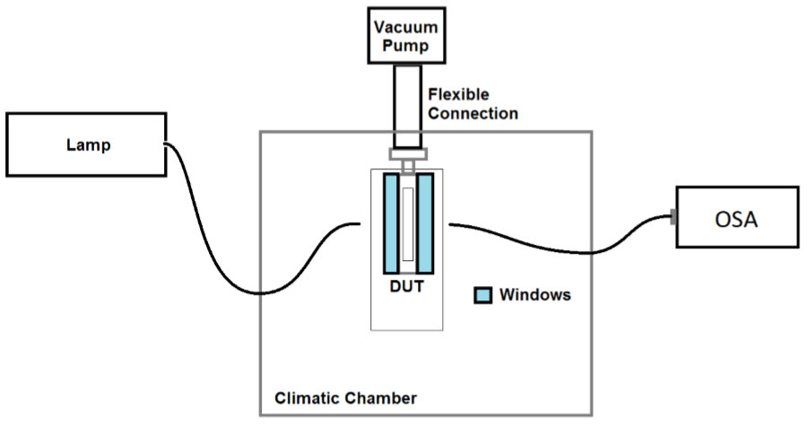 Vacuum pump