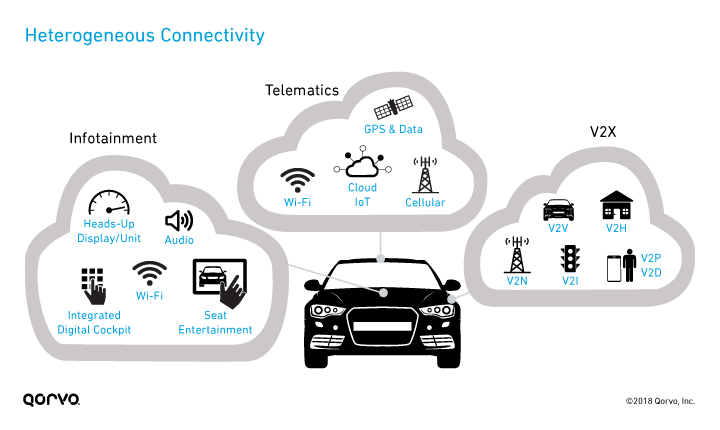 Vehicle communication environment