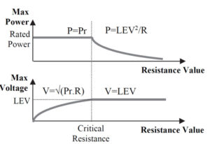 Power and Voltage Relationships