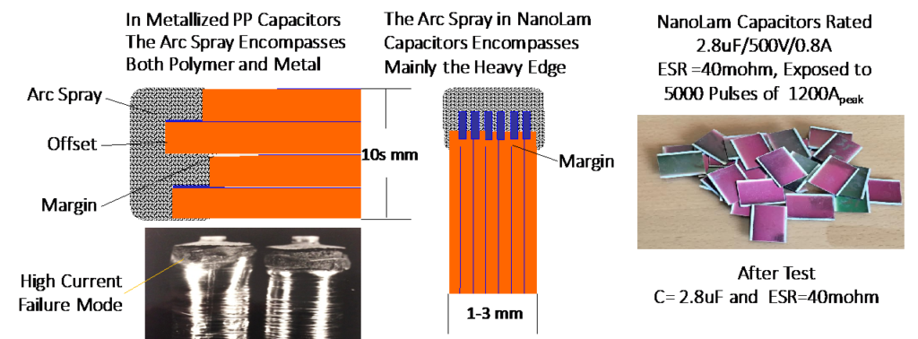 schematic of termination in a metallized polymer capacitor