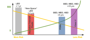 spectrum of space