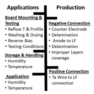 Common-causes-for-the-Ta-CAPS-high-ESR