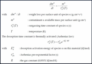 Desorption