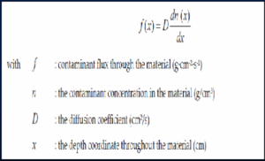 Diffusion