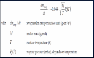 Evaporation