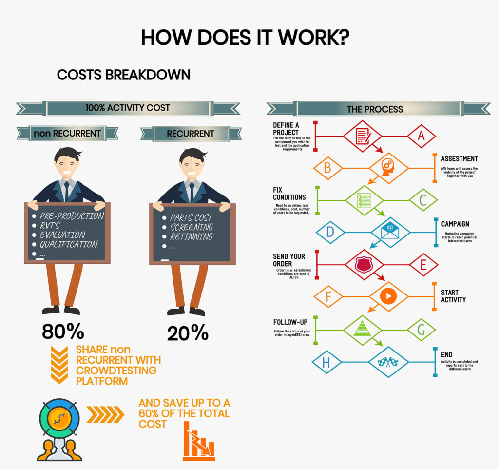 How it works Crowdtesting