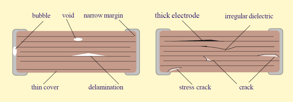 MLCC-microstructure-defects-1024x359