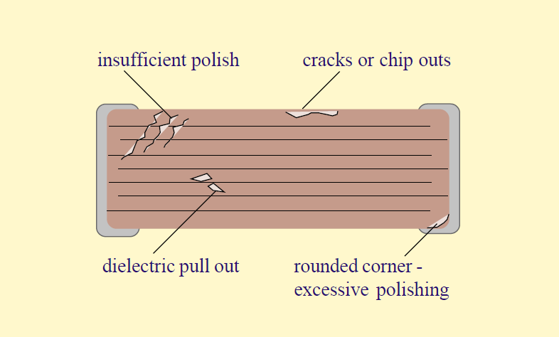 MLCC-sample-preparation-defects