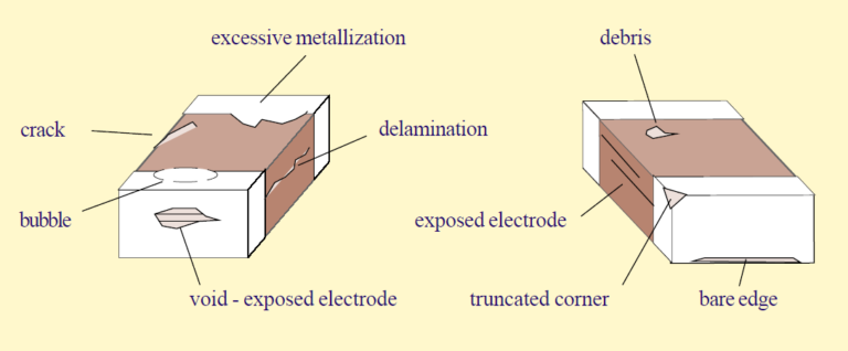 MLCC-visual-defects-768x318