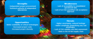 analysis for ESA