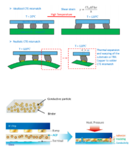 anisotropic