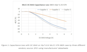 capacitance