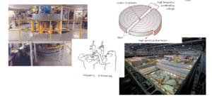 Cyclotrons