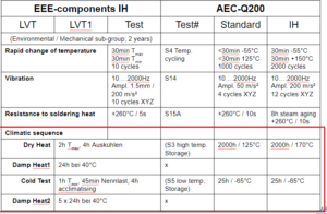 components