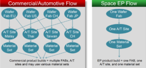 control flow