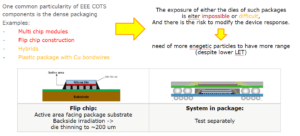 COTS EEE components
