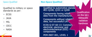 EEE Parts Selection