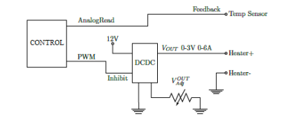 heater control