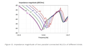 impedance