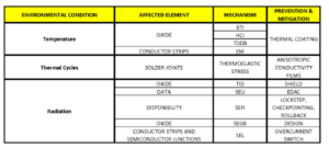 lifetime of CMOS