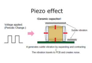 piezzo effect