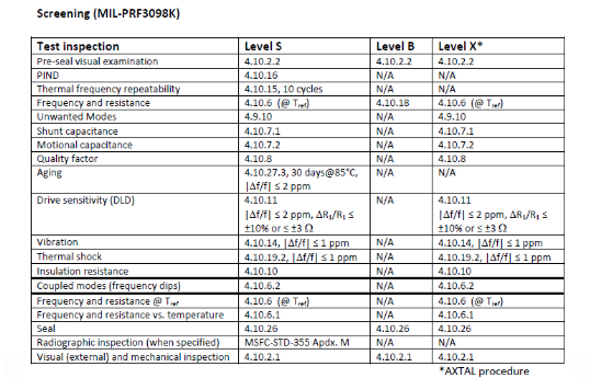 screening ml