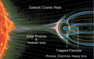 space environment