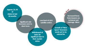 space insurance market