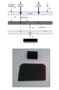 spot shielding