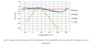 temperature