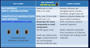 Sample basic preparation