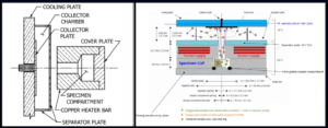 test sample configuration