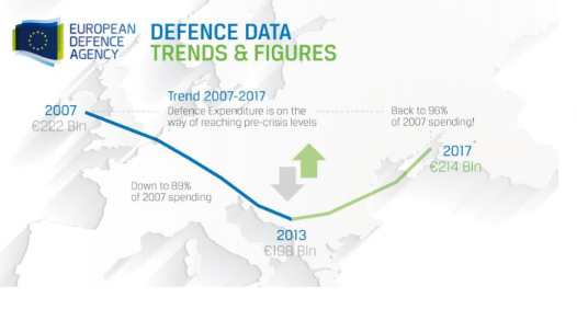 trends and figures