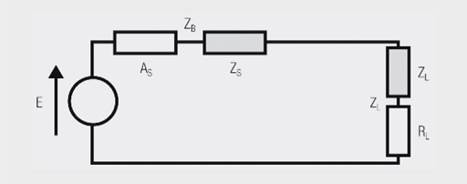 Complex source and load