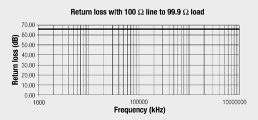 Fig. 2.67 - Return loss