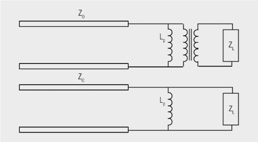 Transformer Return loss