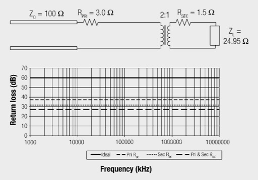 Fig. 2.76 - Return loss